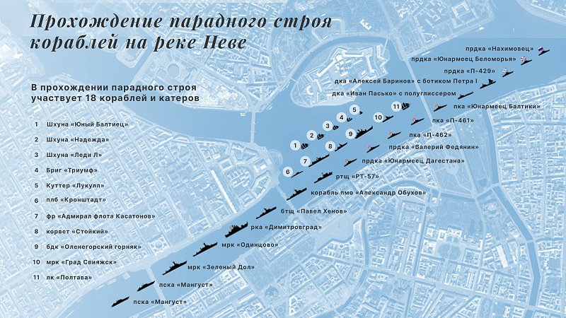 Схема расположения кораблей и судов на Неве в День ВМФ-2021